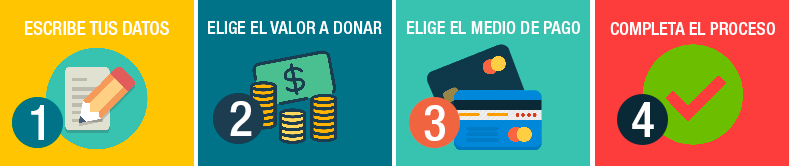 COMO DONAR